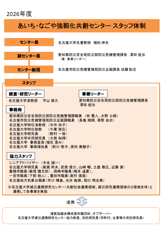 組織図
